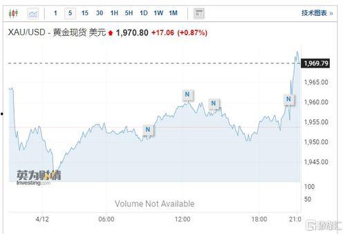 美国期货最新爆料 第2张 美国期货最新爆料 第2张